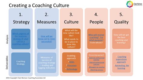 Tips for Creating a Coaching and Mentorship Culture in Theatre.